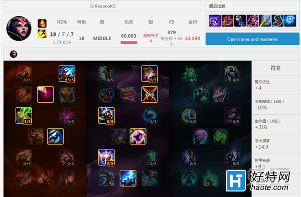 CarryȶϷ LOLǿӢTOP5