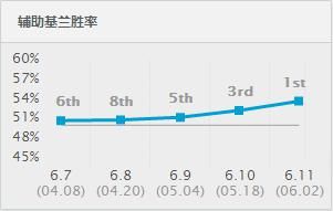 °汾ߴʲô? λT1Ӣ۴㳬