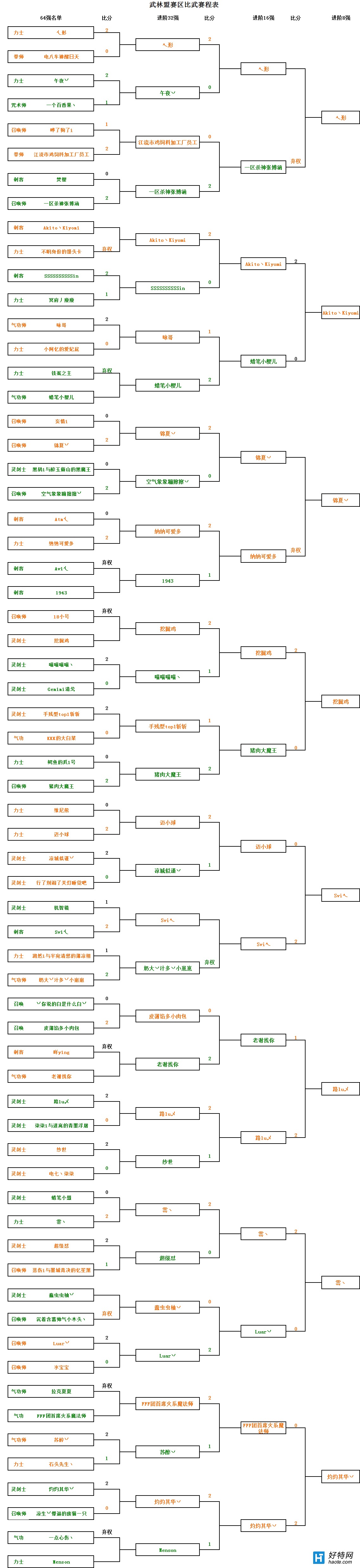 2016鴺168ս