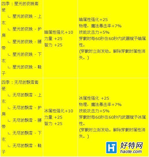 DNF淨淨