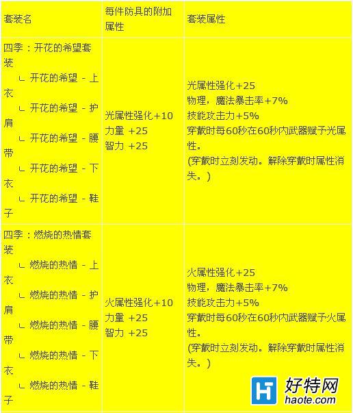 DNF淨淨