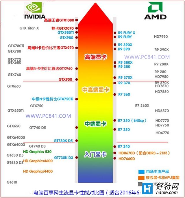 i7 6700ʲôԿ