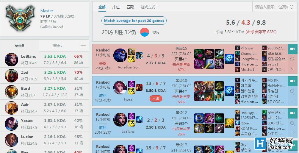 ׷ʲôFakerһʵ