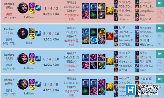 ׷ʲôFakerһʵ