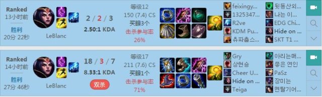 ׷ʲôFakerһʵ