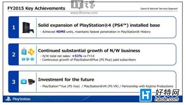 PS PlusûǧPSN۶51%