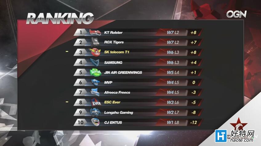 SKTܱ ѣϿȫӶ