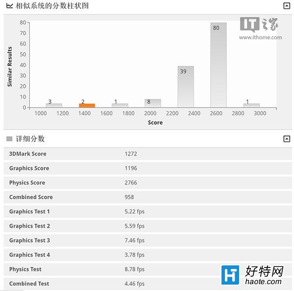 ʵֵWin10ƽSurface Pro 4