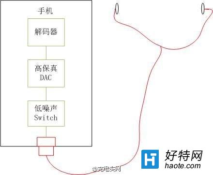 USB Type-CC[߀̙C