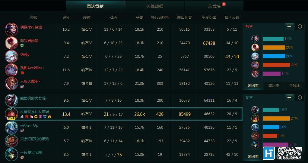 㻹ͭԭɶ TGPʵ