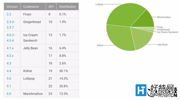 Android 6.0ݶ 4.4/5.5