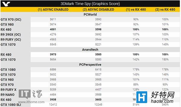 ܷ3DMark Time Spyʽ