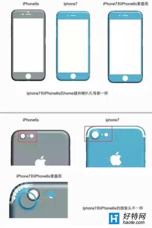 iPhone7ƽͼߴ6sСռ