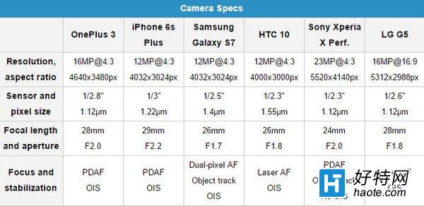 S7/iPhone6s/HTC 10콢ջսһ