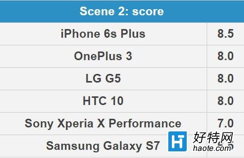 S7/iPhone6s/HTC 10콢ջսһ