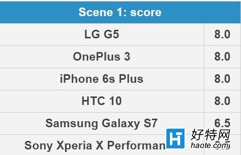 S7/iPhone6s/HTC 10콢ջսһ