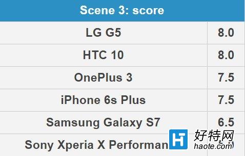 S7/iPhone6s/HTC 10콢ջսһ