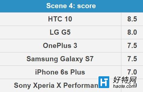 S7/iPhone6s/HTC 10콢ջսһ