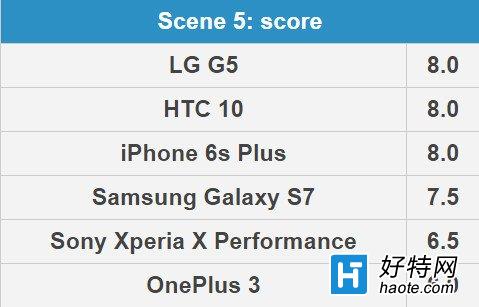 S7/iPhone6s/HTC 10콢ջսһ