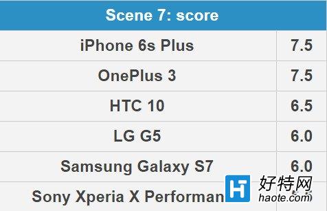 S7/iPhone6s/HTC 10콢ջսһ