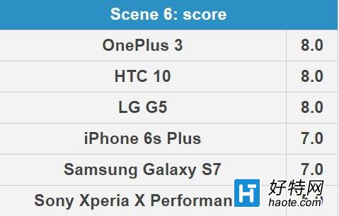 S7/iPhone6s/HTC 10콢ջսһ