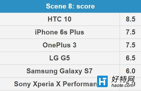 S7/iPhone6s/HTC 10콢ջսһ