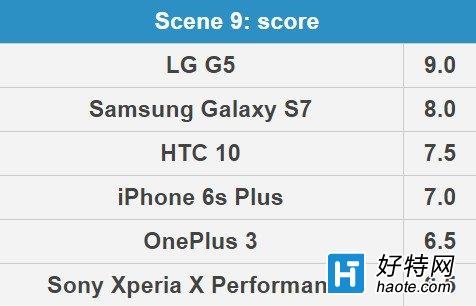 S7/iPhone6s/HTC 10콢ջսһ