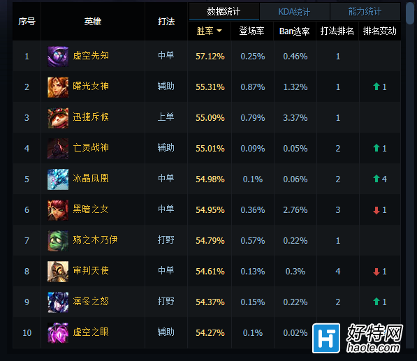banѡҲдѧ ѧӮ50%