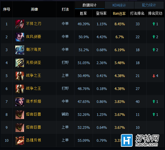 banѡҲдѧ ѧӮ50%