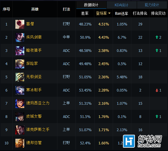 banѡҲдѧ ѧӮ50%