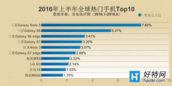 ռ2016ϰ갲ֻаTop3