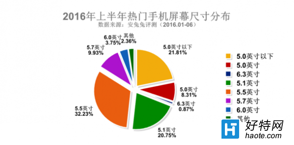 ռ2016ϰ갲ֻаTop3