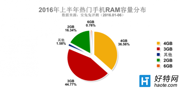 ռ2016ϰ갲ֻаTop3