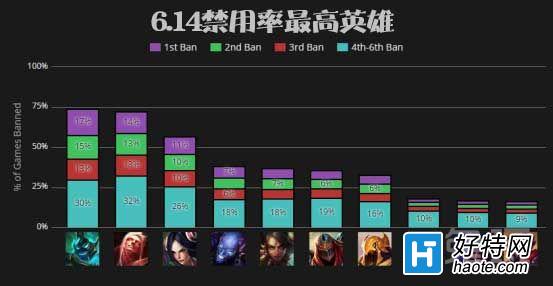 һ룿6.14汾а¯