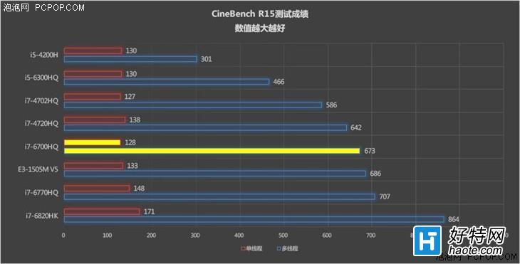 ThinkPad׿ϷڽS5