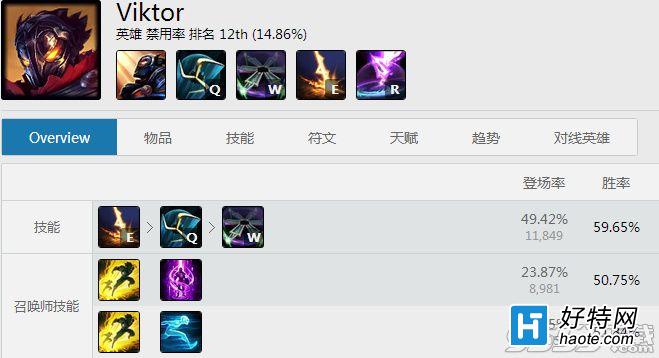 lol6.15汾еװ LOLе6.15е츳