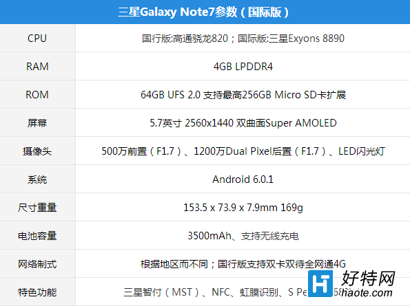 Samsung Galaxy Note7 note7ô