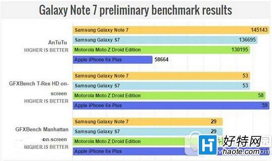 note7ֶܷ note7ܷ