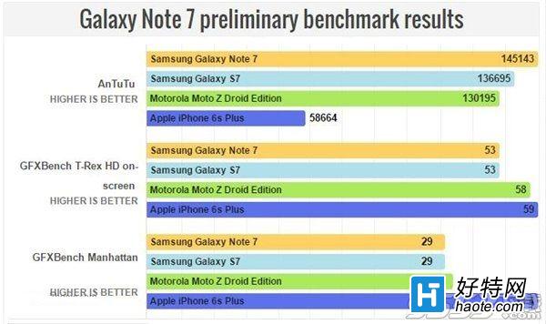 Note7ֶܷ Note7ܷ