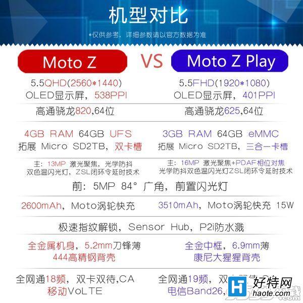 Moto ZZ playʲô Moto ZMotoZ playԱ