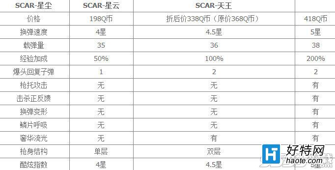 (zhn)SCARϵĂ(g)SCAR//ǉmI(mi)Ă(g)