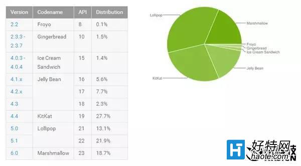 iOS 10ռʾˣ׿7.0͵͵Ĩ