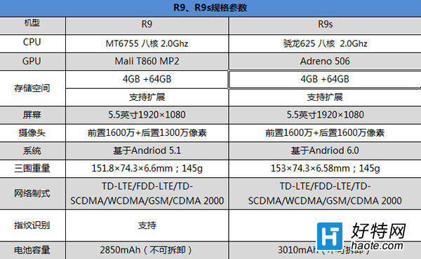 OPPO R9sֻô OPPO R9sۺ