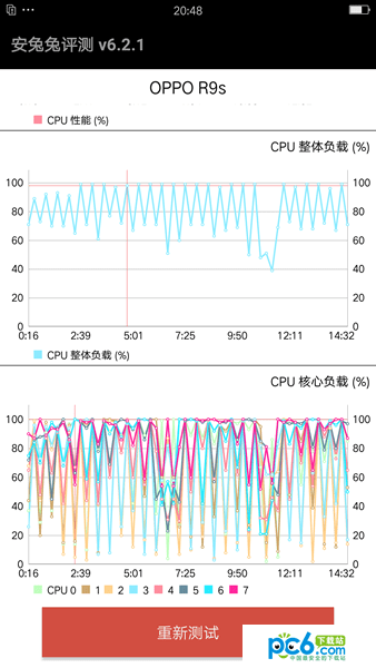 OPPO R9sֻô OPPO R9sۺ