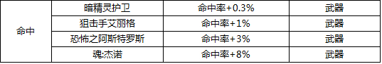 DNFʱЩ ʱ