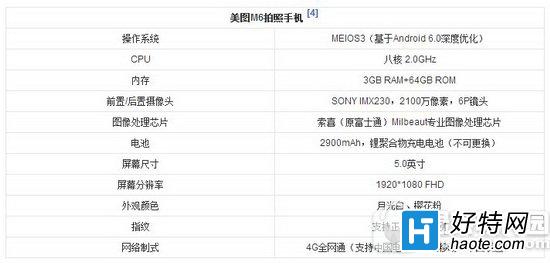 ͼm6oppo r9ĸ ͼm6ûoppo r9