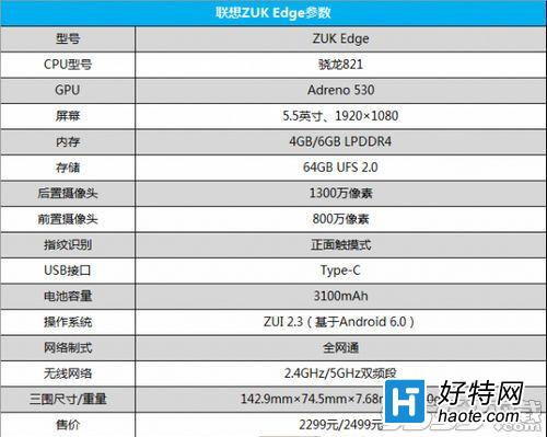 С6ZUK Edgeĸ С6ZUK EdgeԱ