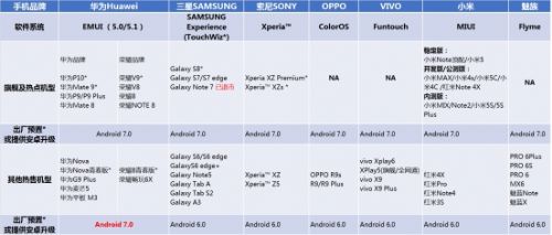 ΪEMUI5.0ϵͳΪڰ׿ı