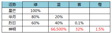 ÌꑡSC(j)淨ʽB