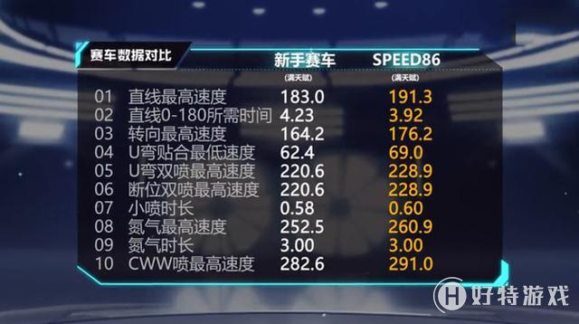 QQɳspeed86 Խ